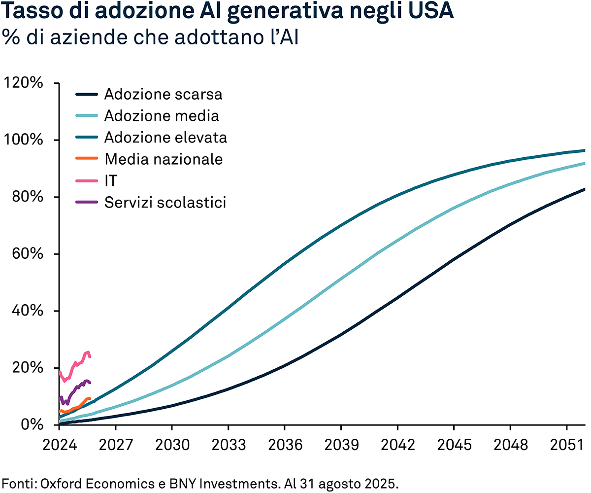 who-are-the-long-term-winners-of-ai-chart-01