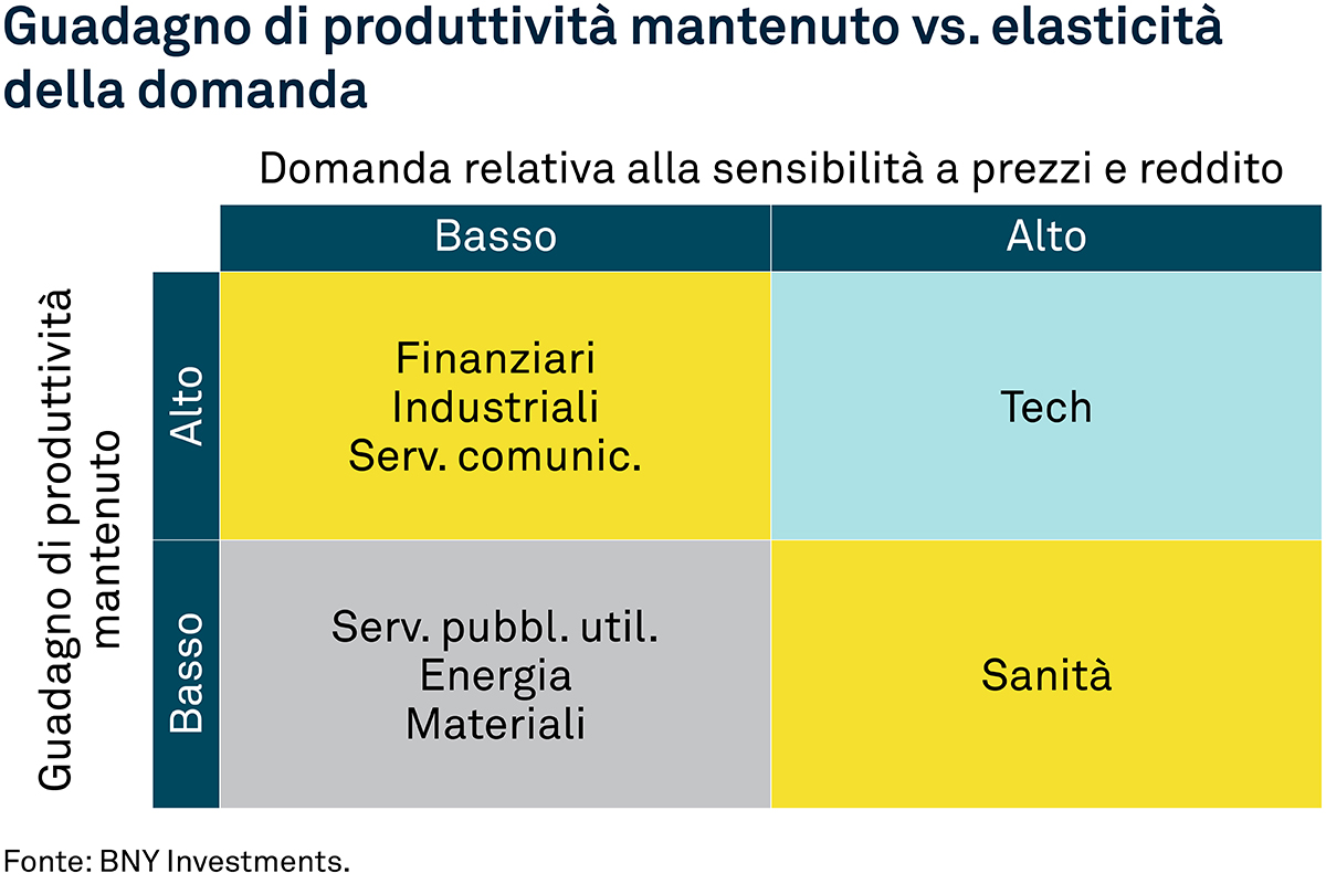 who-are-the-long-term-winners-of-ai-chart-02