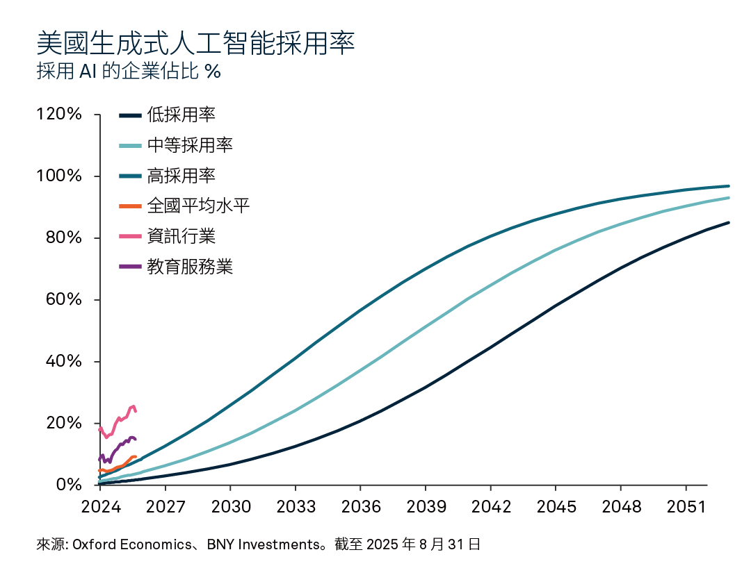 who-are-the-long-term-winners-of-ai-chart-01-TC