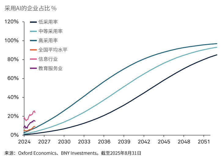 who-are-the-long-term-winners-of-ai-chart-01-zh-cn