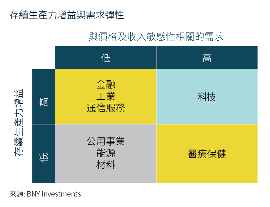 who-are-the-long-term-winners-of-ai-chart-02-TC