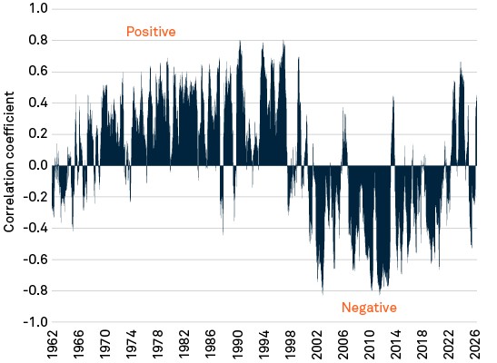 Asset-allocation-article-chart