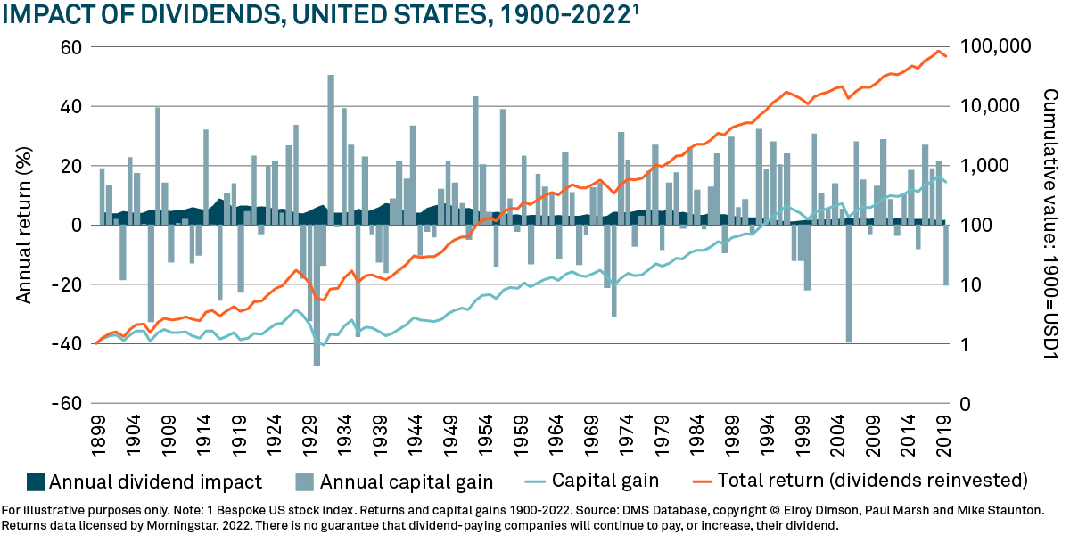 why-now-for-equity-income-charts-2