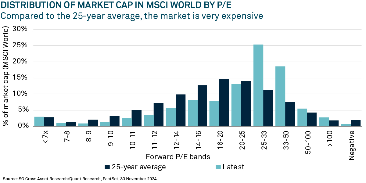 why-now-for-equity-income-charts-1
