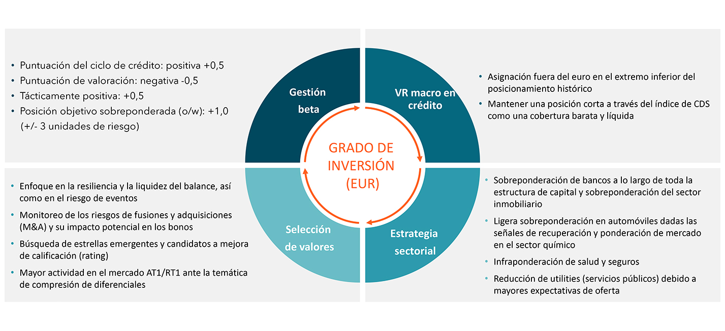 Responsible_Horizons_Euro_Corporate_Bond_ES