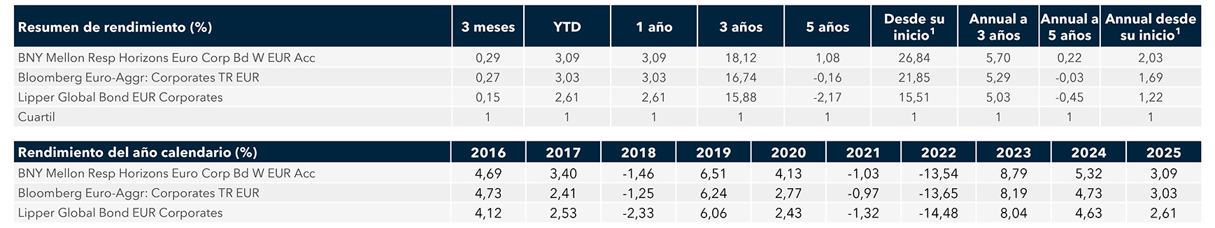 Responsible_Horizons_Euro_Corporate_Bond_Fund_ES