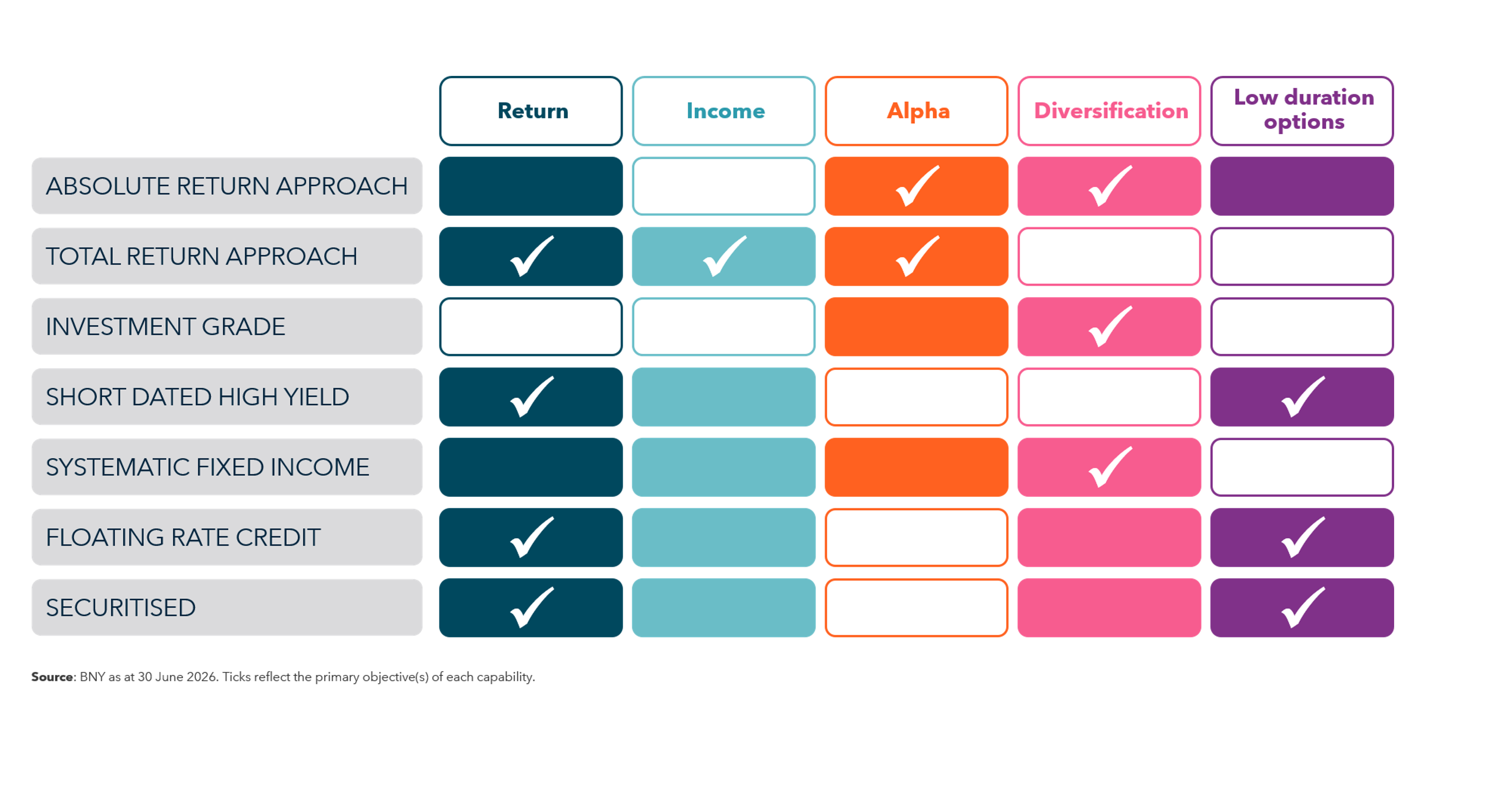 roles-of-fixed-income-mapping