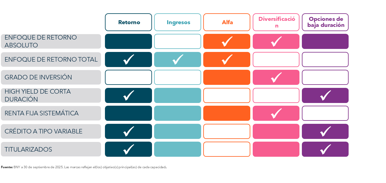 roles-of-fixed-income-mapping