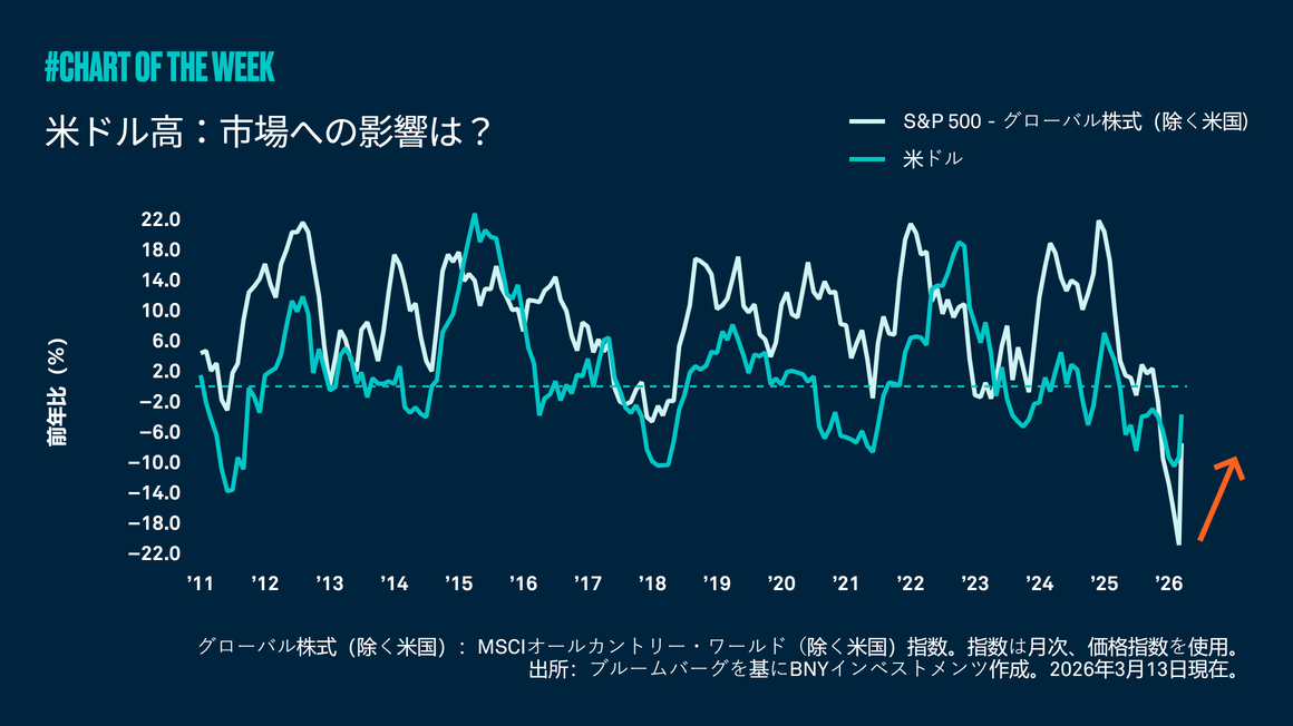 米ドル高：市場への影響は？