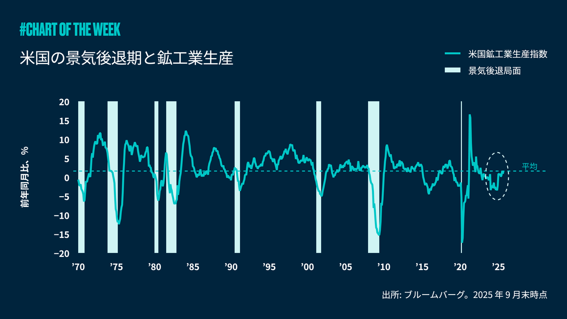 米国製造業の生産活動に回復の兆しか？