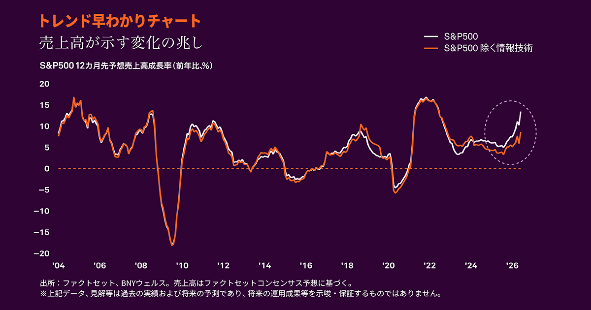 トレンド早わかりチャート
