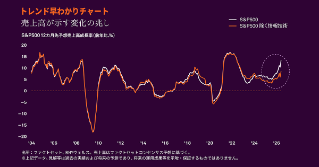 コンテンツ一覧 - JP - BNY Investments