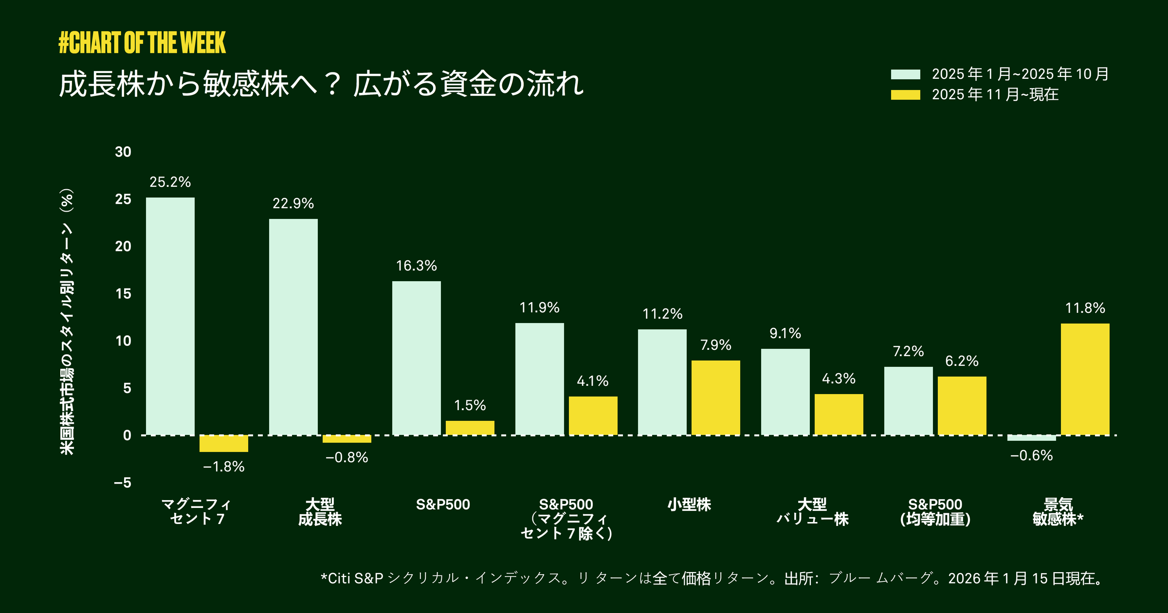 Chart-of-the-week-second