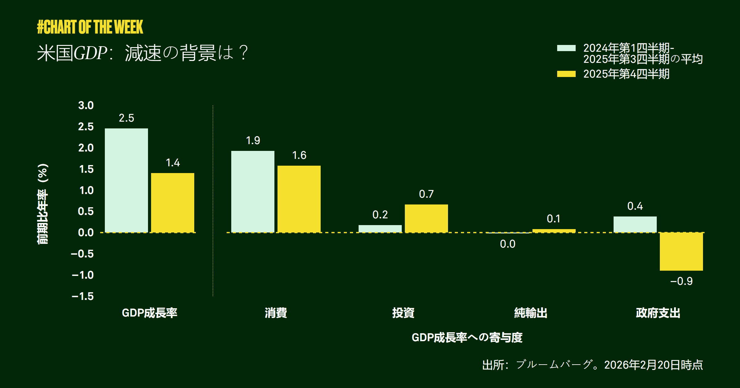 Chart-of-the-week-second
