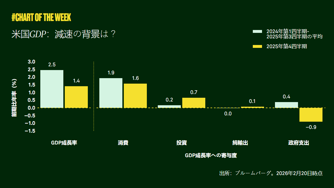 米国GDP：減速の背景は？