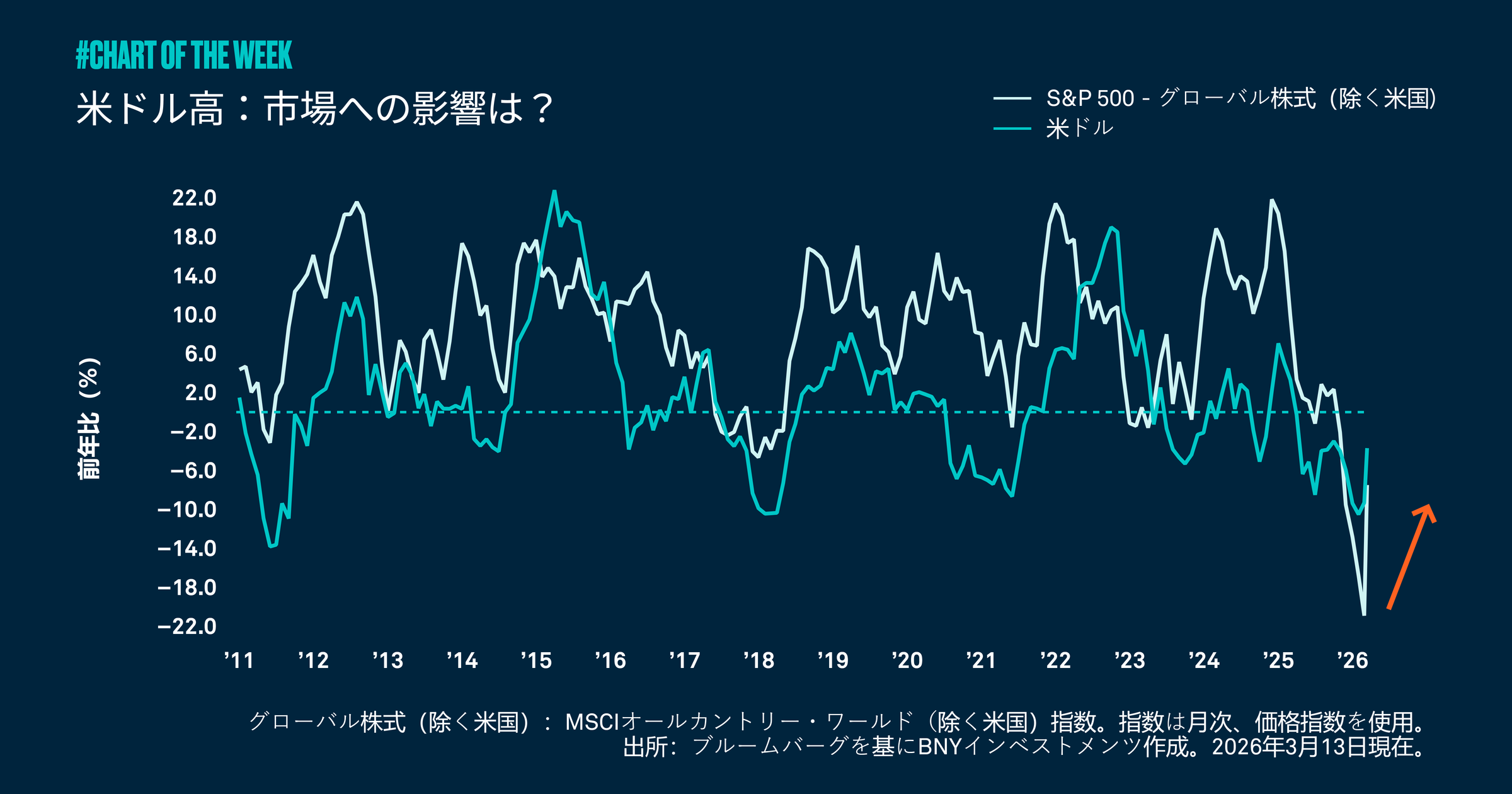 Chart-of-the-week-second