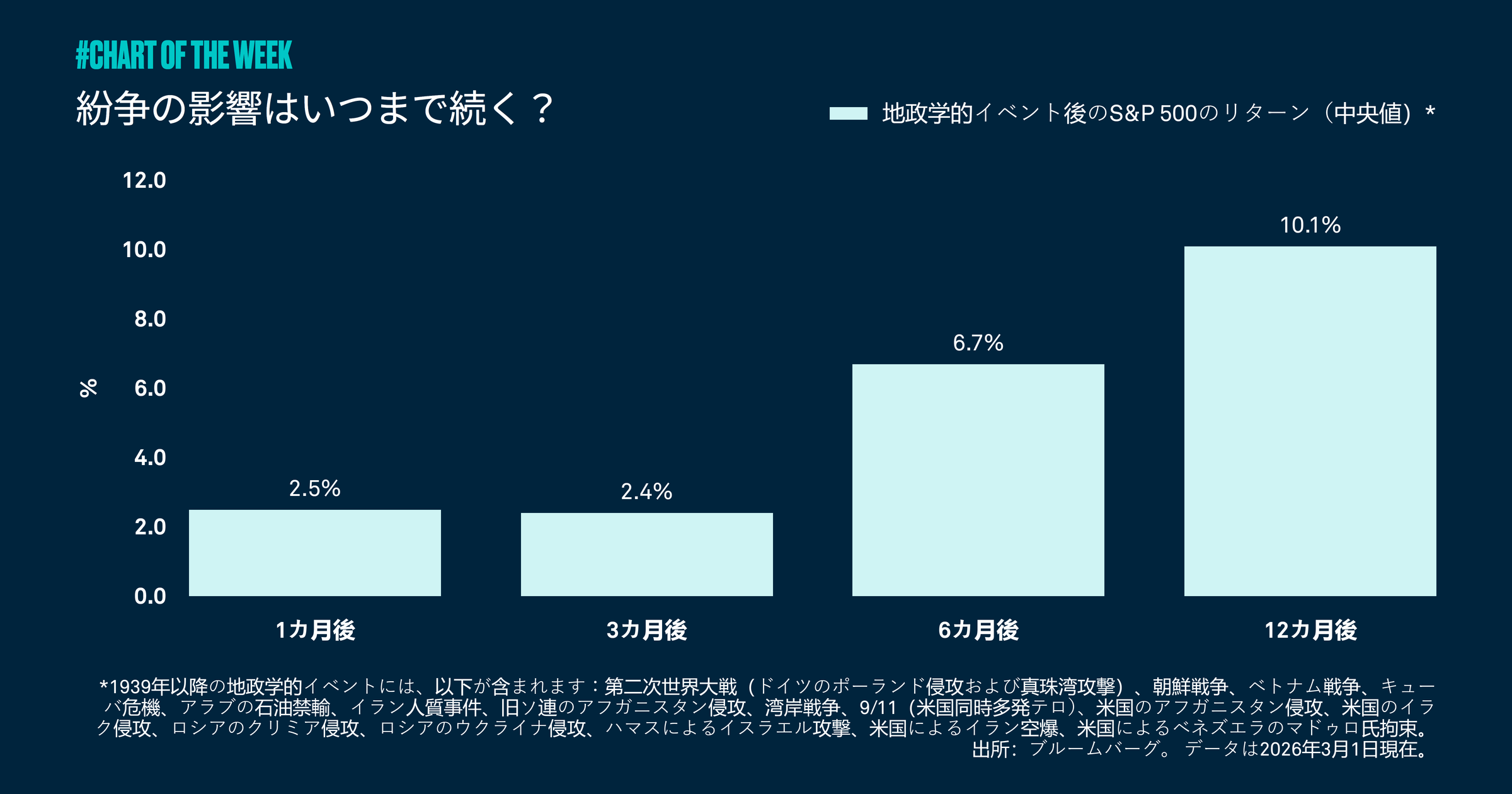 Chart-of-the-week-second