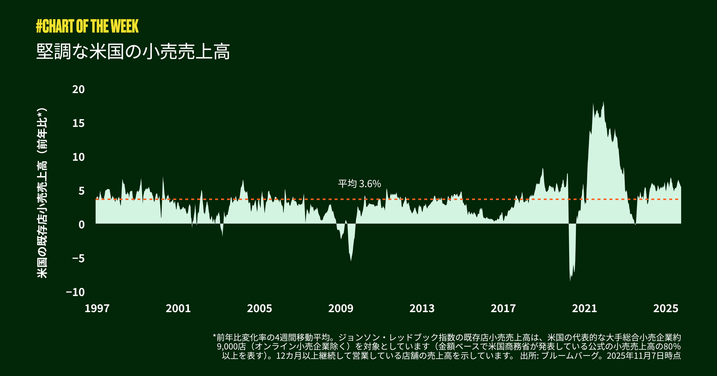 Chart-of-the-week-eleventh