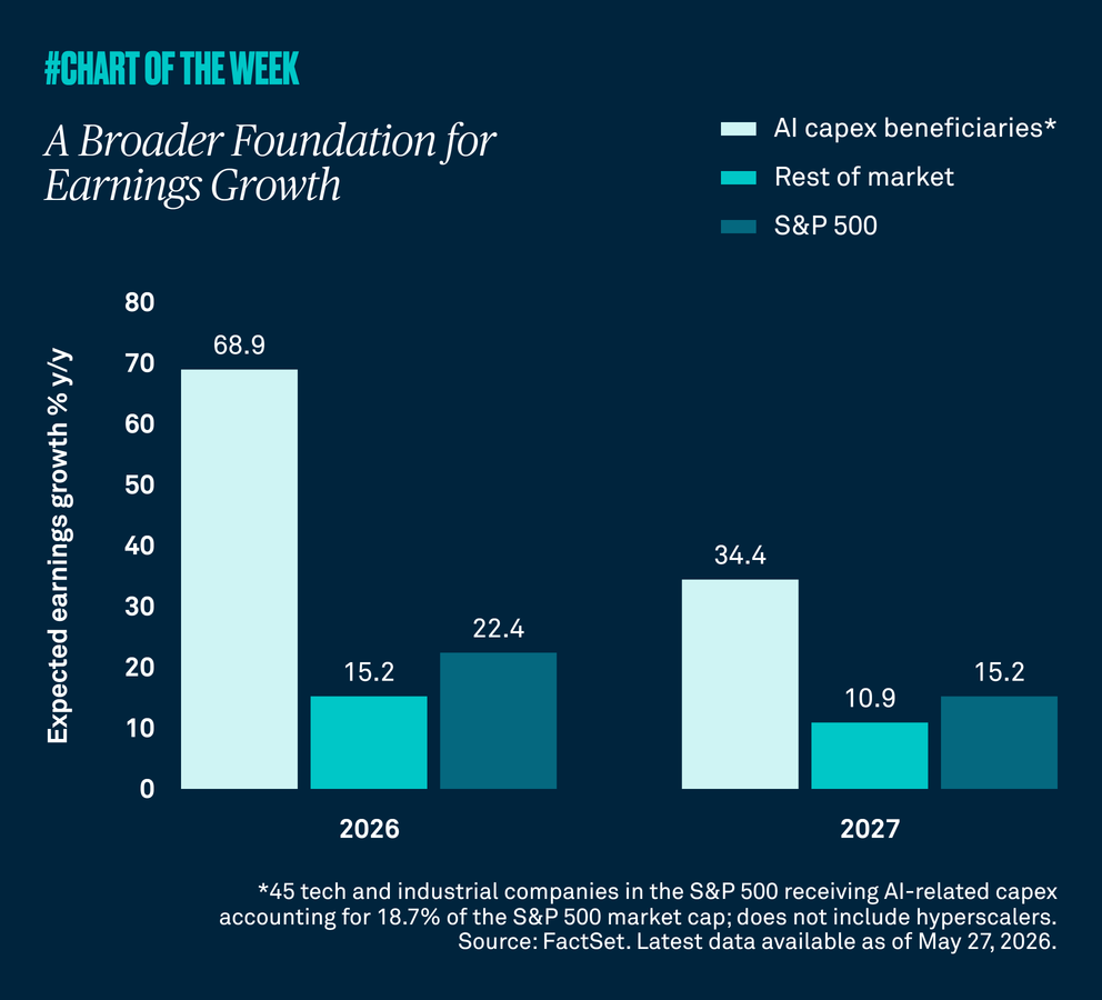 Chart-of-the-week-fourtynine