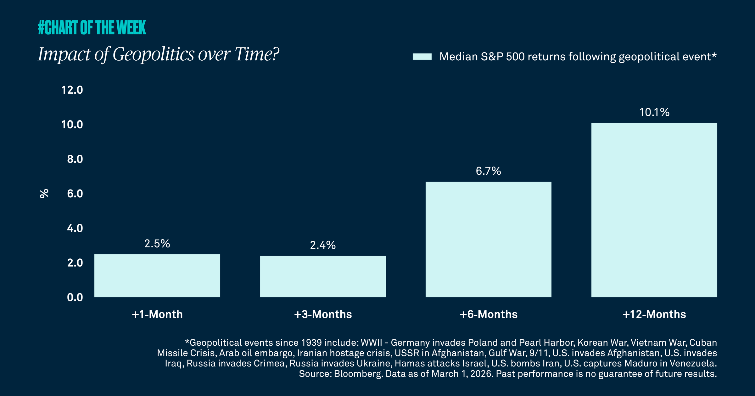 Chart-of-the-week-thirtysix