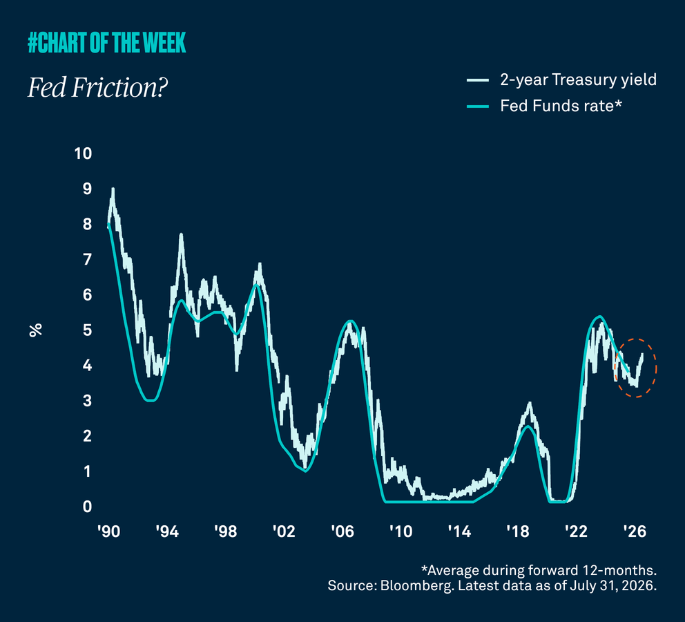 Chart-of-the-week-fiftyeight