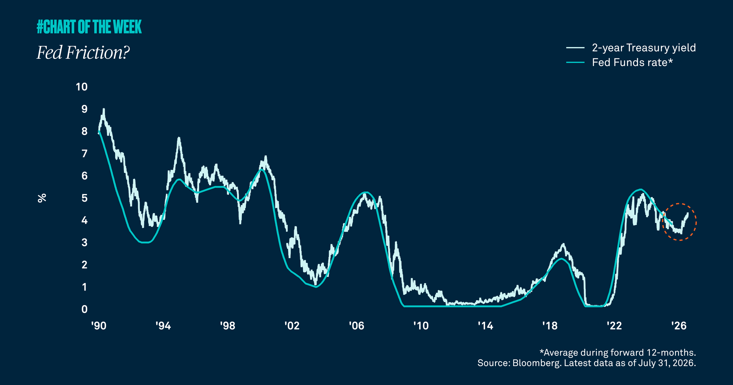 Chart-of-the-week-fiftyeight