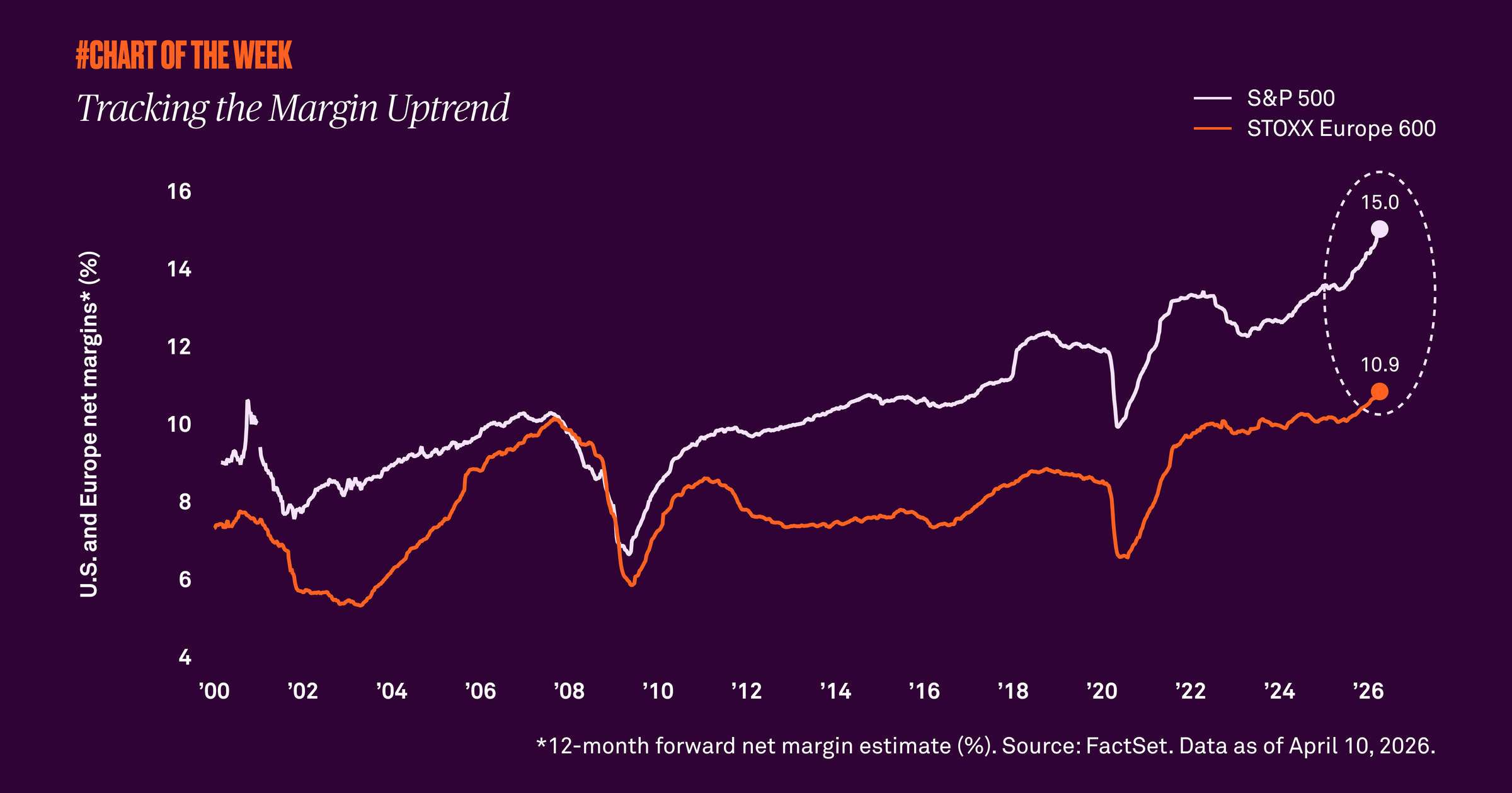 Chart-of-the-week-foutyfour