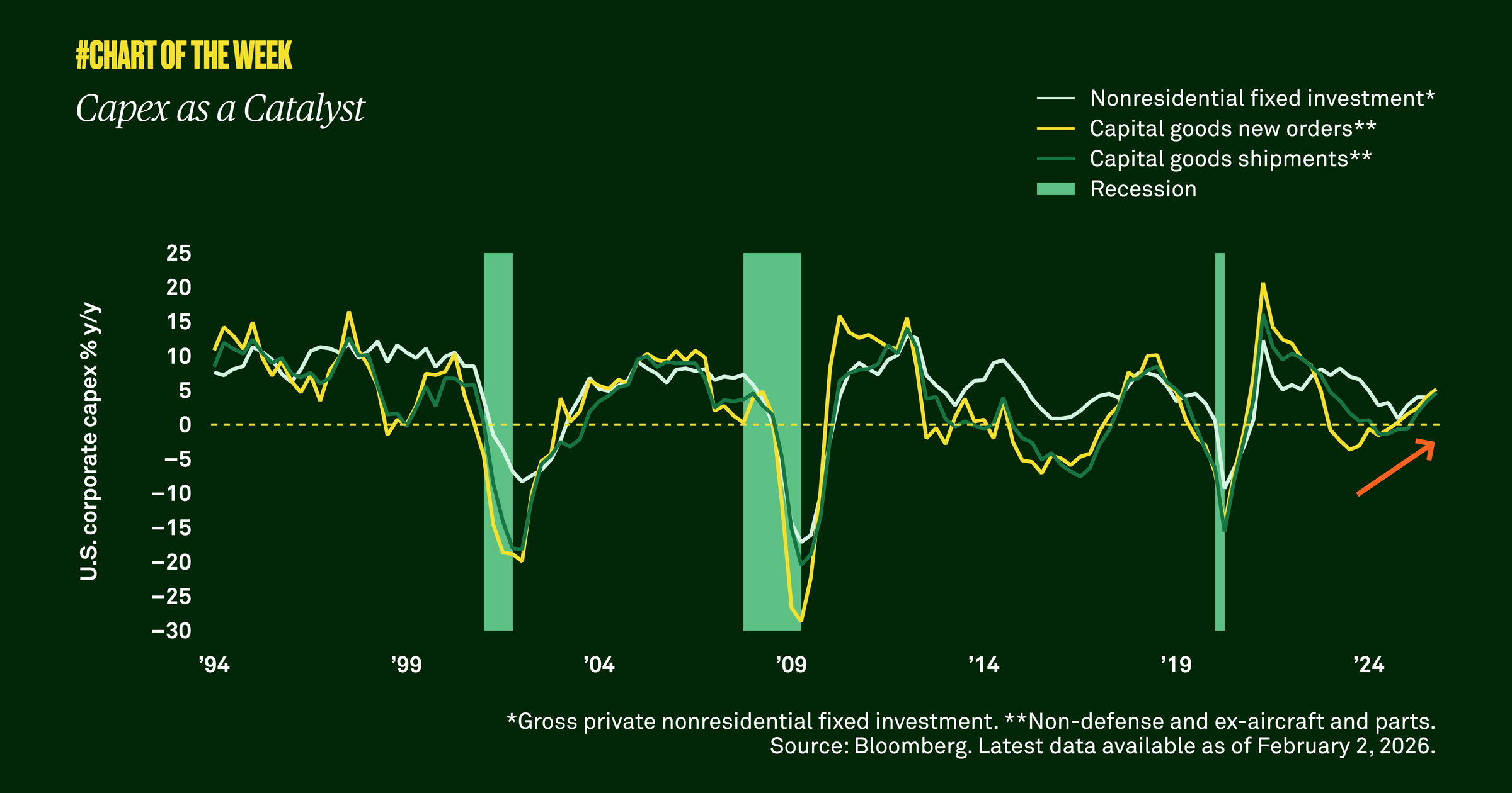 Chart-of-the-week-thirtyfour