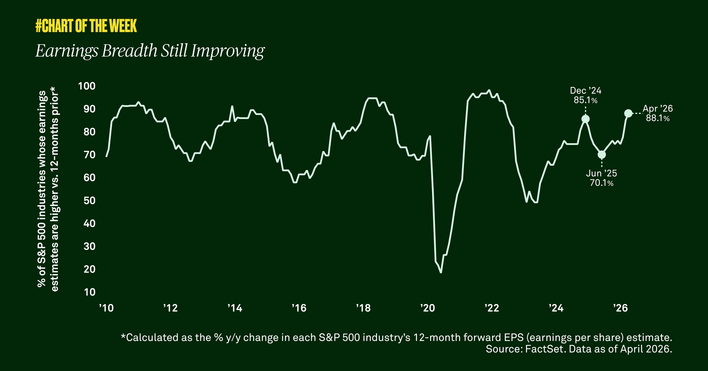 Chart-of-the-week-foutyfive