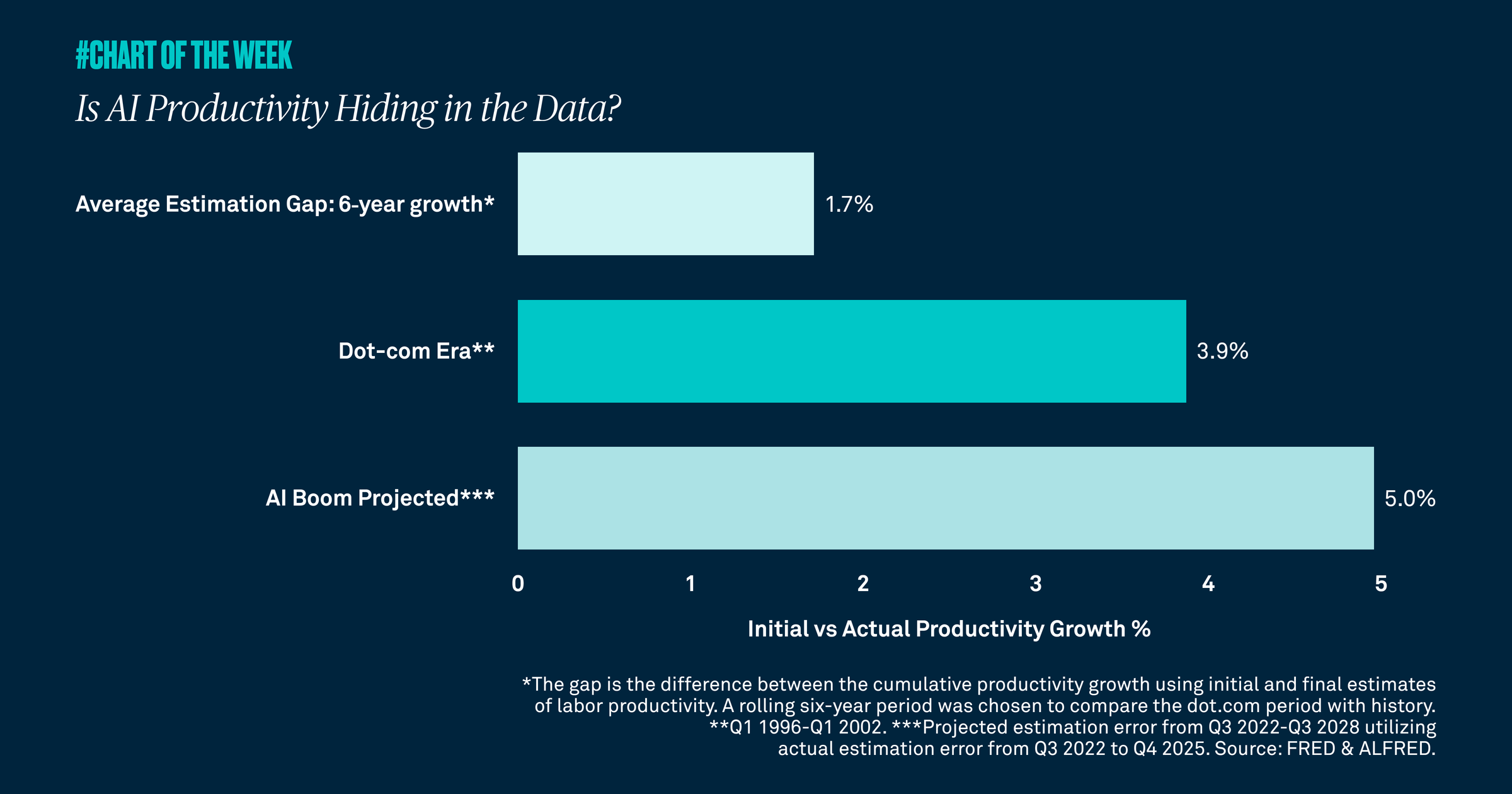 Chart-of-the-week-sixtyseven