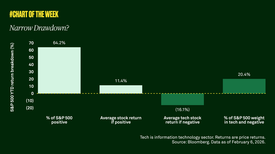Narrow drawdown?
