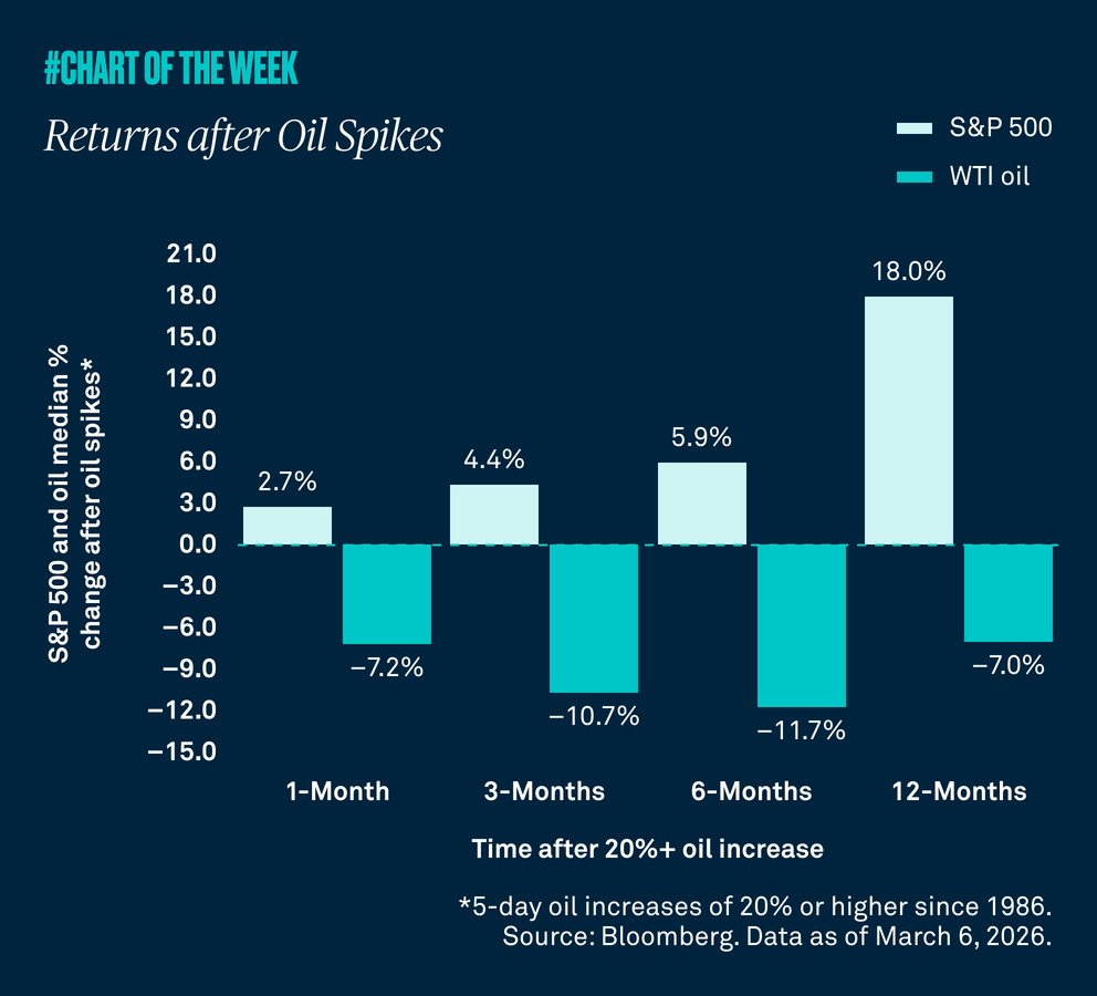 Chart-of-the-week-thirtyeight