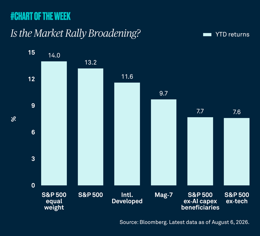 Chart-of-the-week-fiftynine