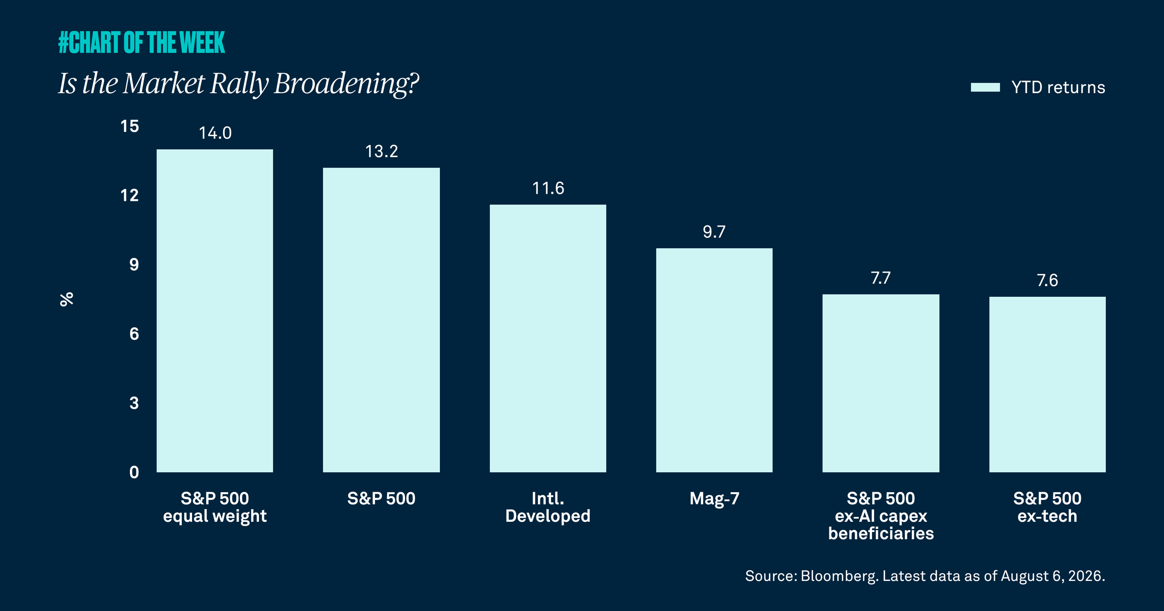Chart-of-the-week-fiftynine