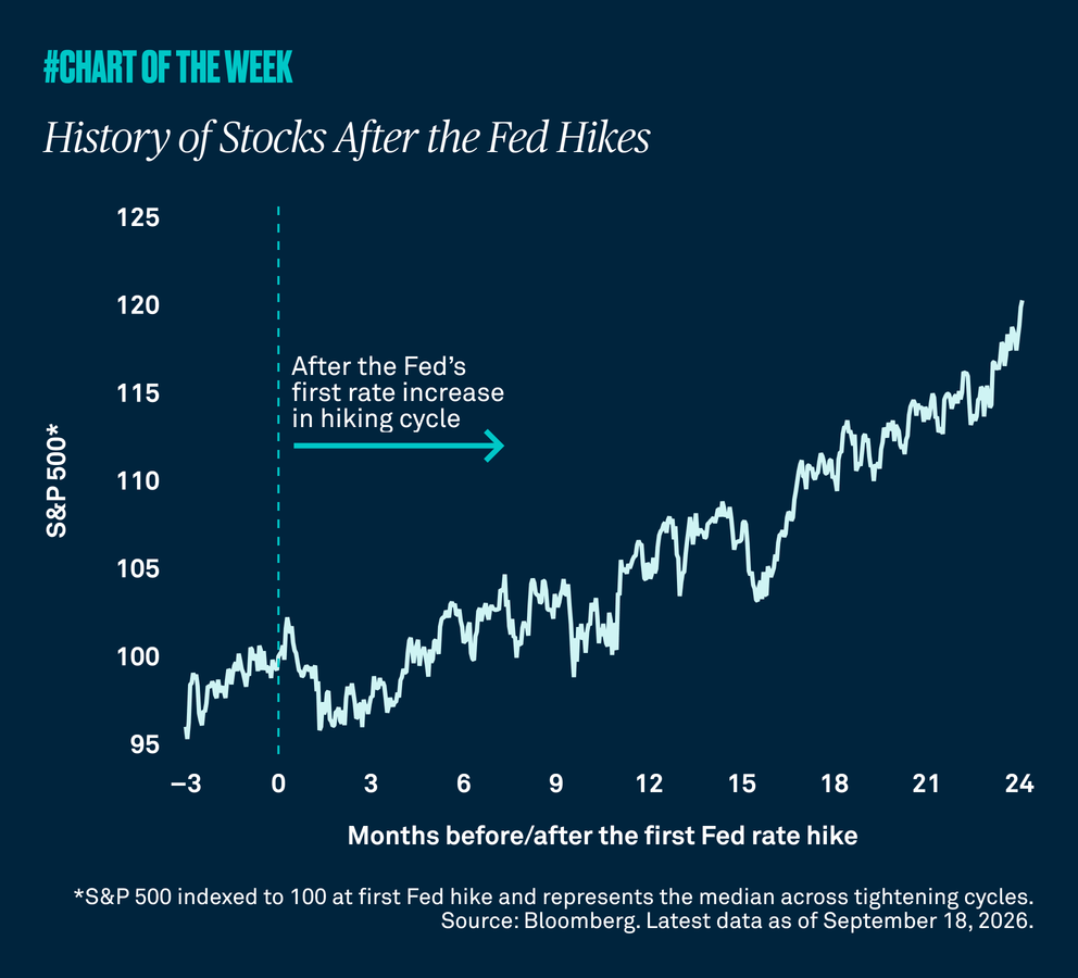 Chart-of-the-week-sixtyfive