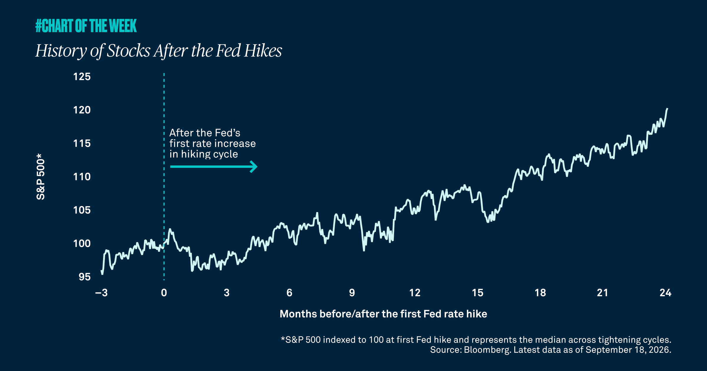 Chart-of-the-week-sixtyfive