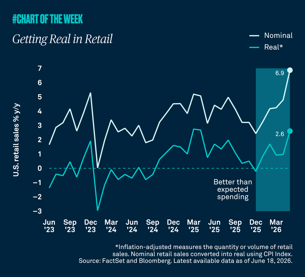 Chart-of-the-week-fiftytwo