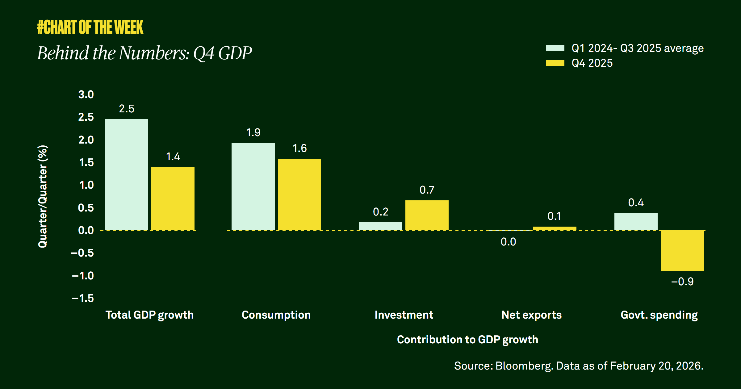 Chart-of-the-week-thirtysix