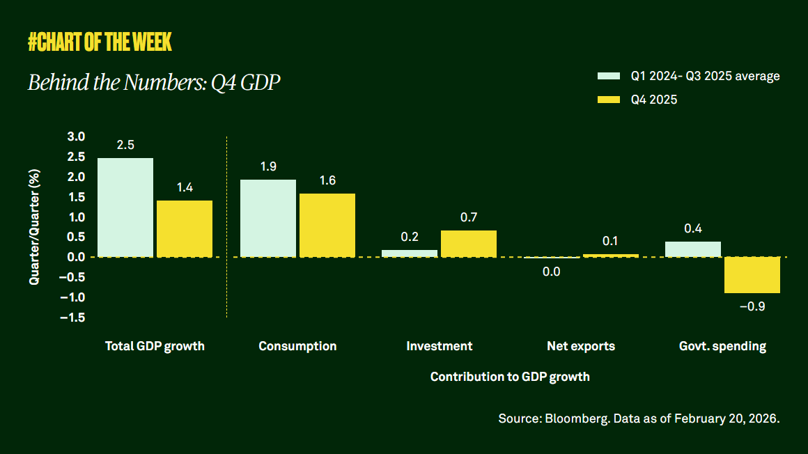 Behind the numbers: Q4 GDP 