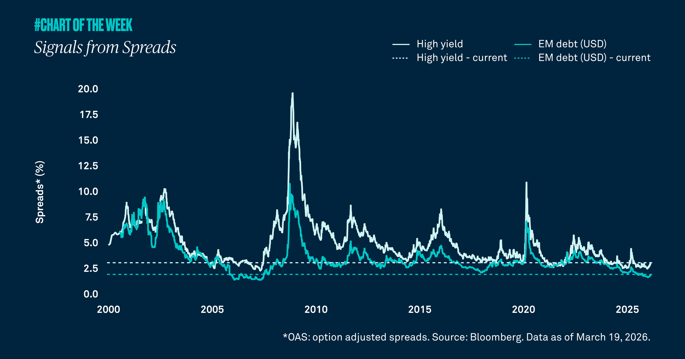 Chart-of-the-week-fourty