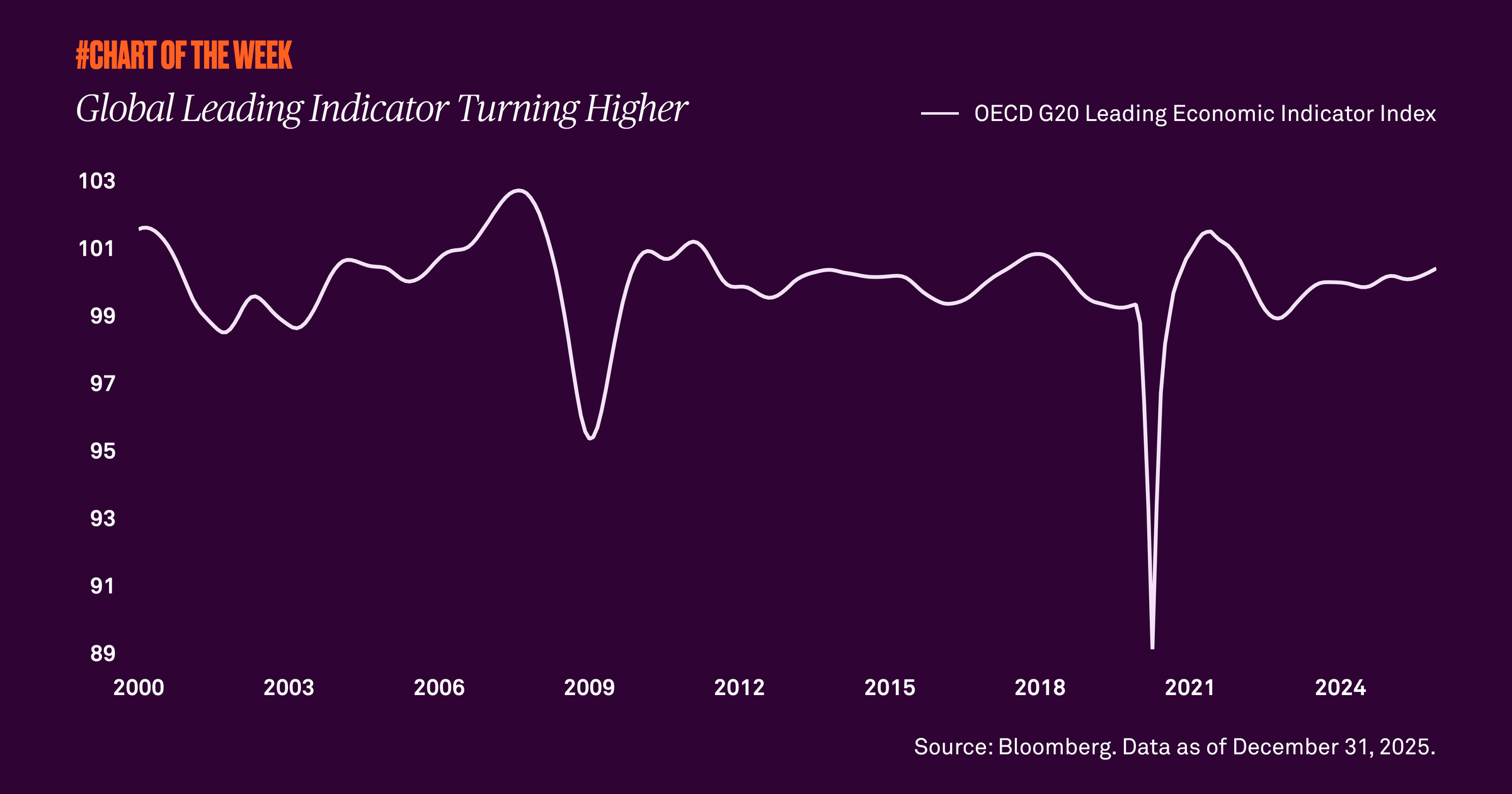 Chart-of-the-week-thirtythree