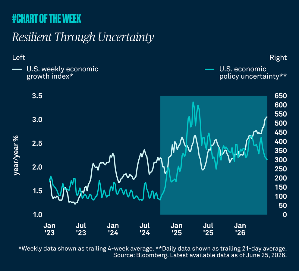 Chart-of-the-week-fiftythree