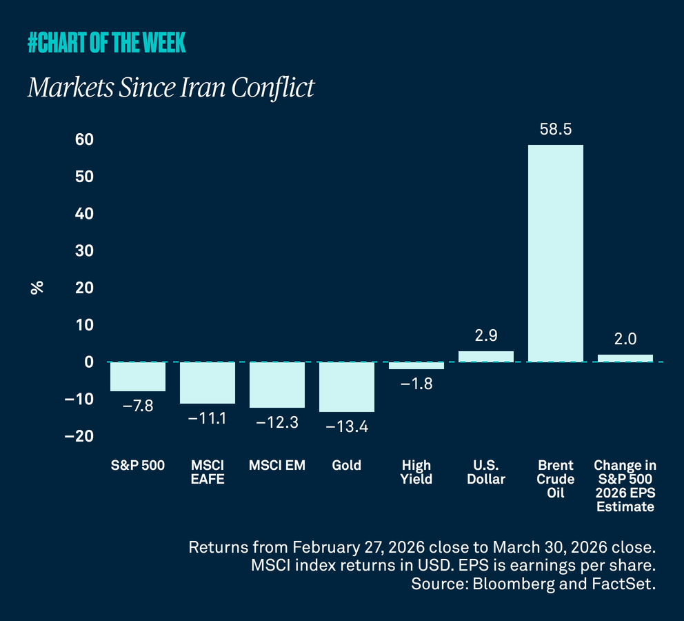 Chart-of-the-week-fourtyone