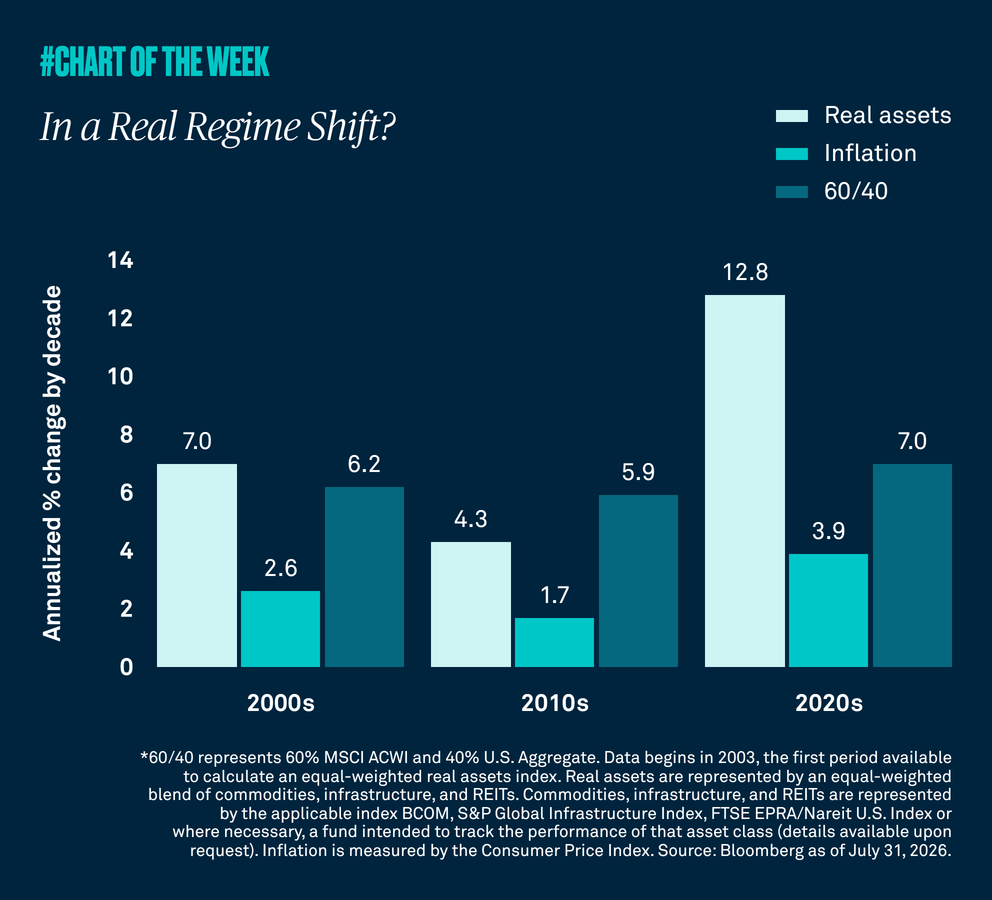 Chart-of-the-week-in-a-real-regime-shift