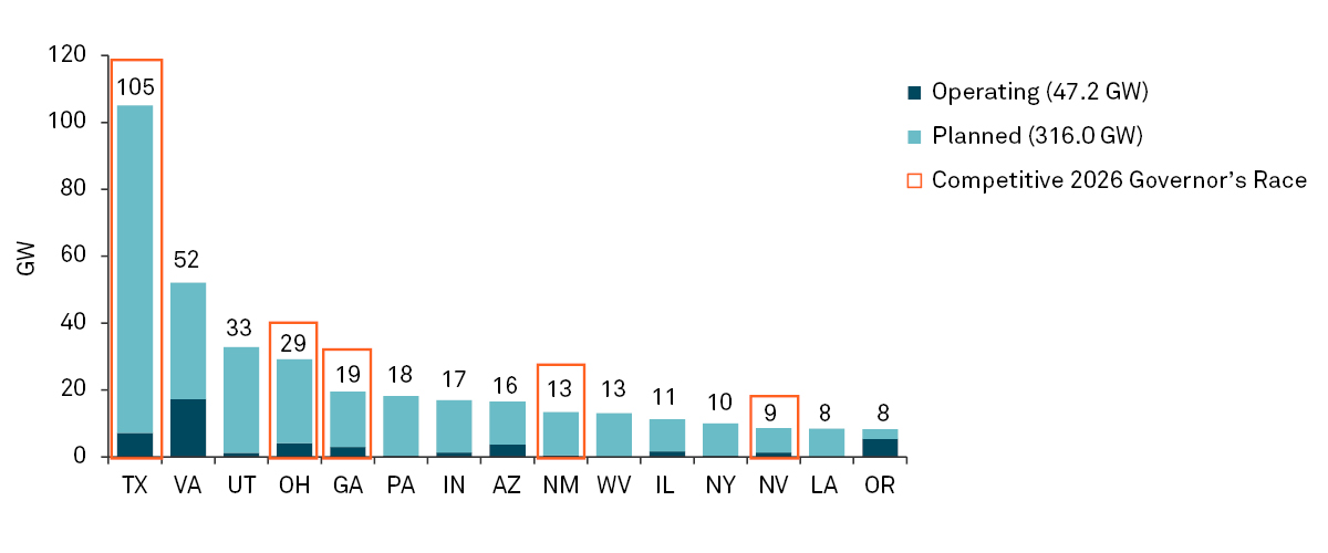 us-midterms-2026-chart-2
