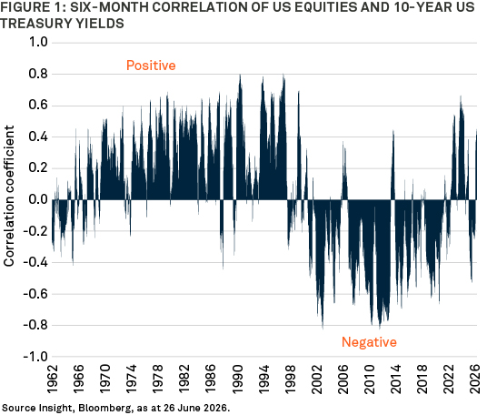 Asset-allocation-article-chart