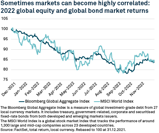 Bond-and-equity-returns-chart-1