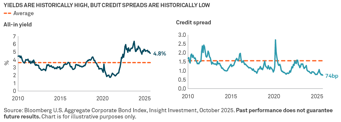 Chart-1-Yields-Spreads