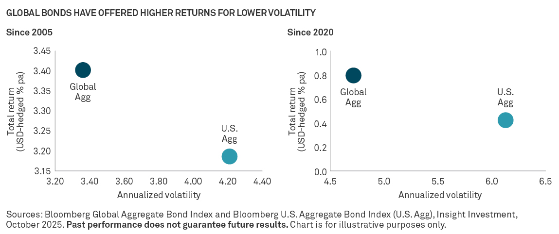 Chart-2-Yields-Spreads