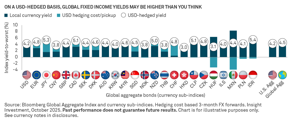 Chart-3-Yields-Spreads